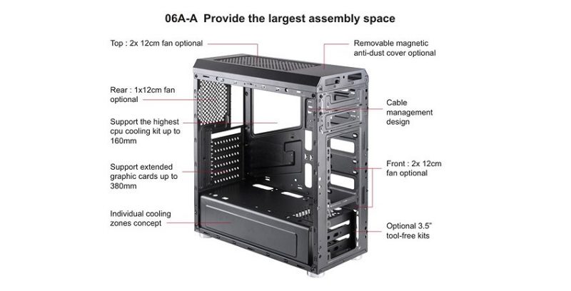 06A STRUCTURE