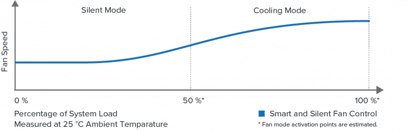 Fan-chart-A12-S12III